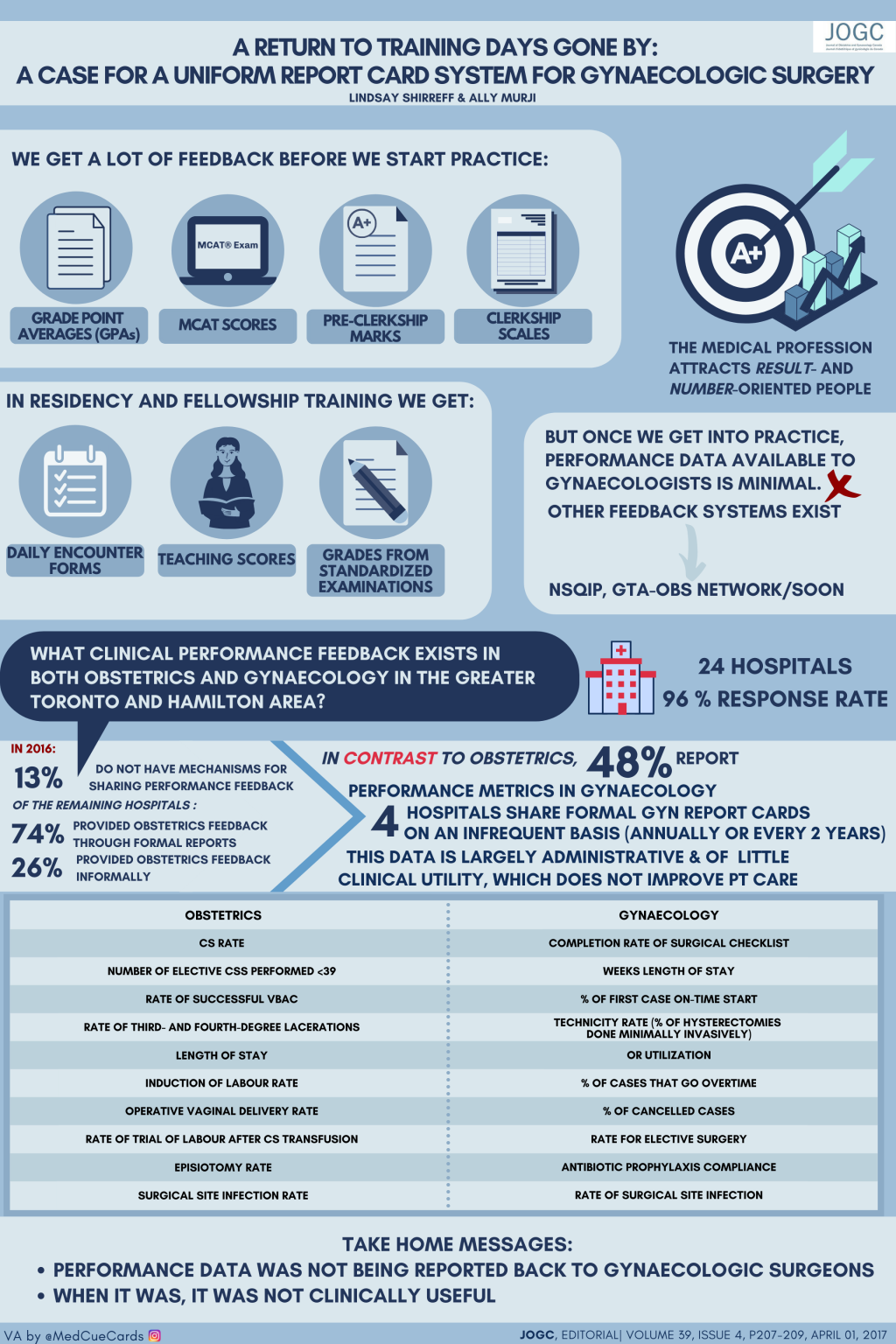 About the Surgical Gynaecology Scorecard Initiative