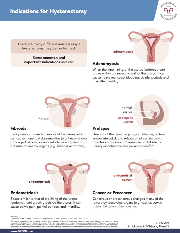 Indications for Hysterectomy