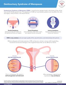 Genitourinary Syndrome Of Menopause (GSM) - PDF Download