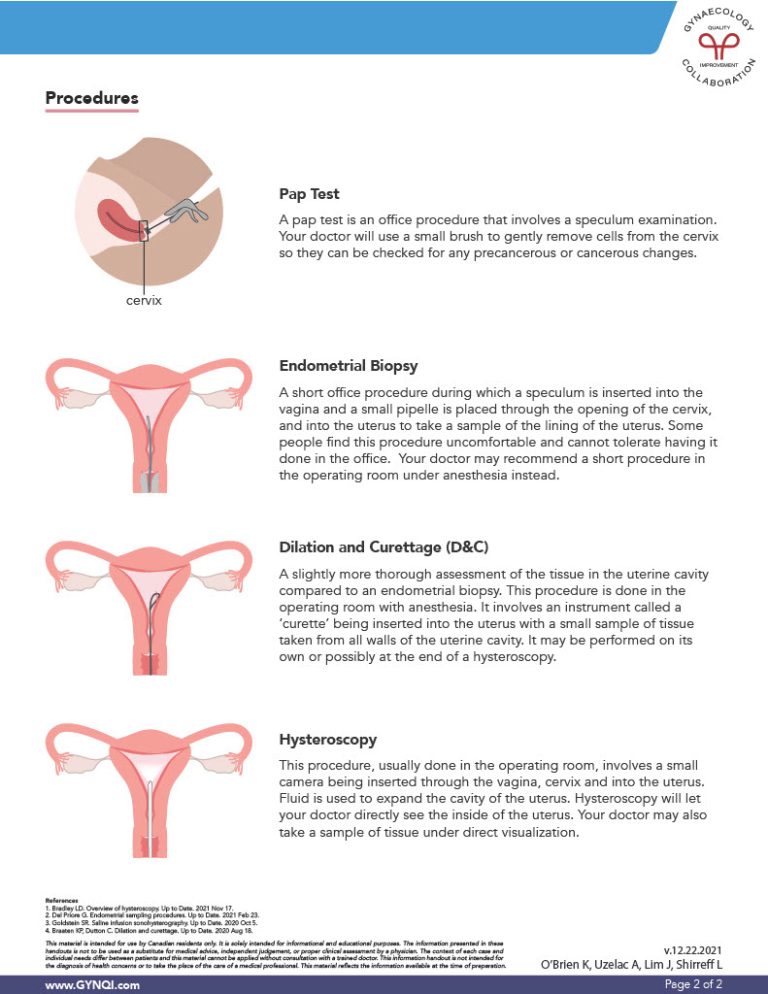 Common Tests And Procedures Gynaecology Collaboration