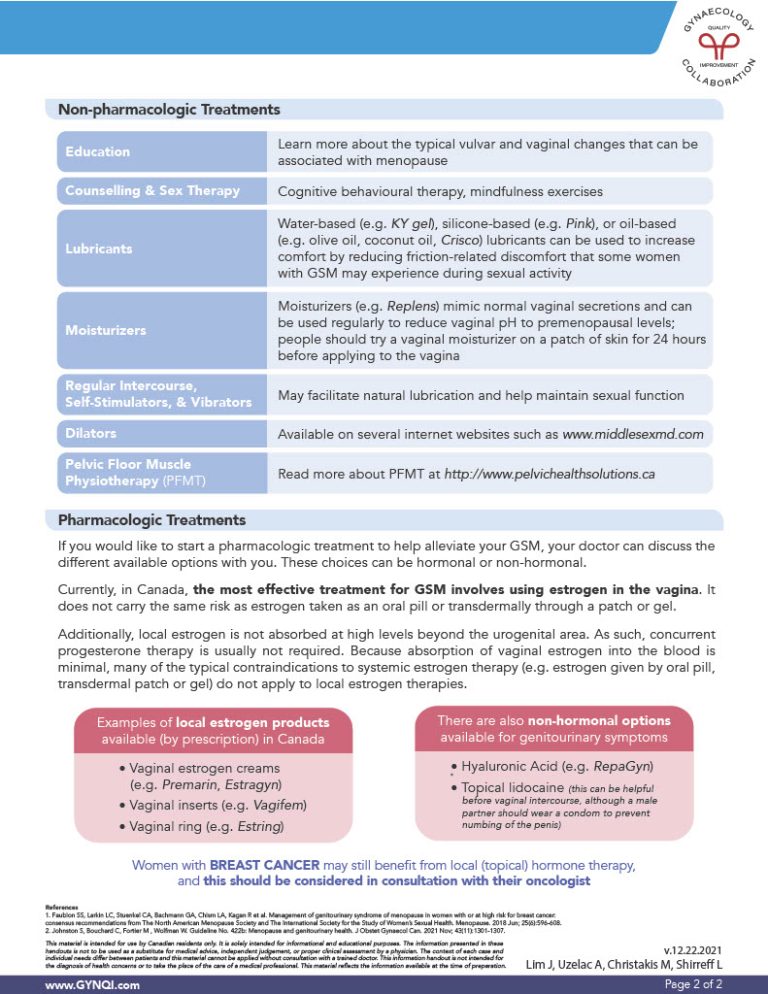 Genitourinary Syndrome of Menopause - Gynaecology Collaboration