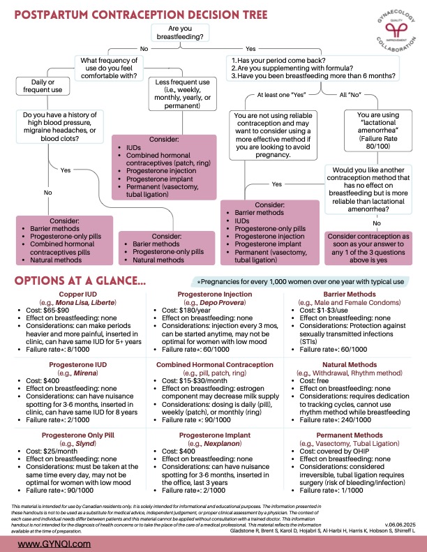 Postpartum Contraception Handout