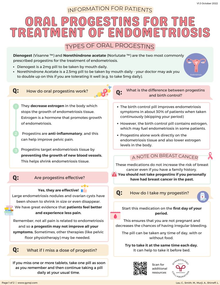 Oral Progestins for the Treatment of Endometriosis