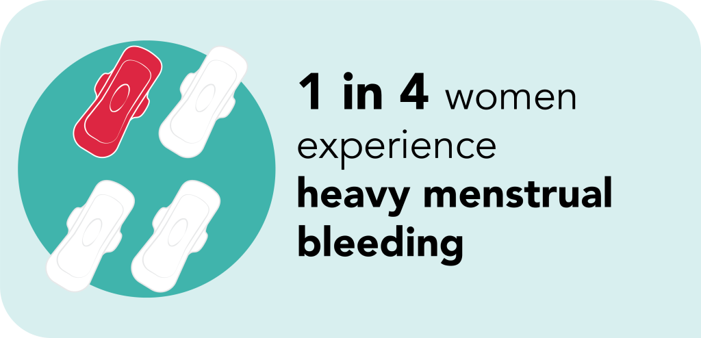 Causes of Heavy Menstrual Bleeding: Garden OBGYN: Obstetrics