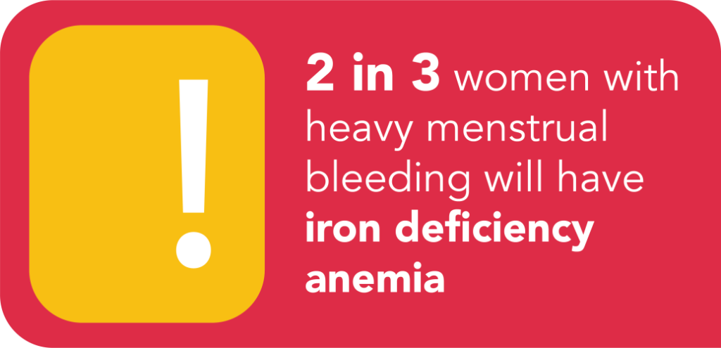 Mygyno Kenya, Heavy Periods, Heavy Menstrual Bleeding, Reproductive age, Gynecology Clinic, Benign, Bleeding Pattern, Blood Clots, Fatigue, Health Status, Iron Level