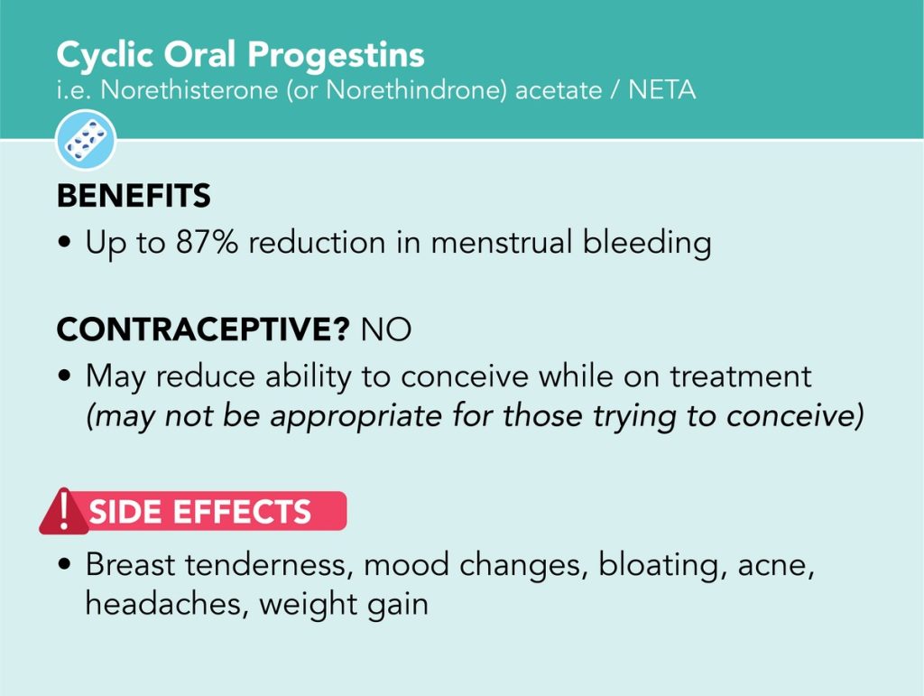 oral progestins