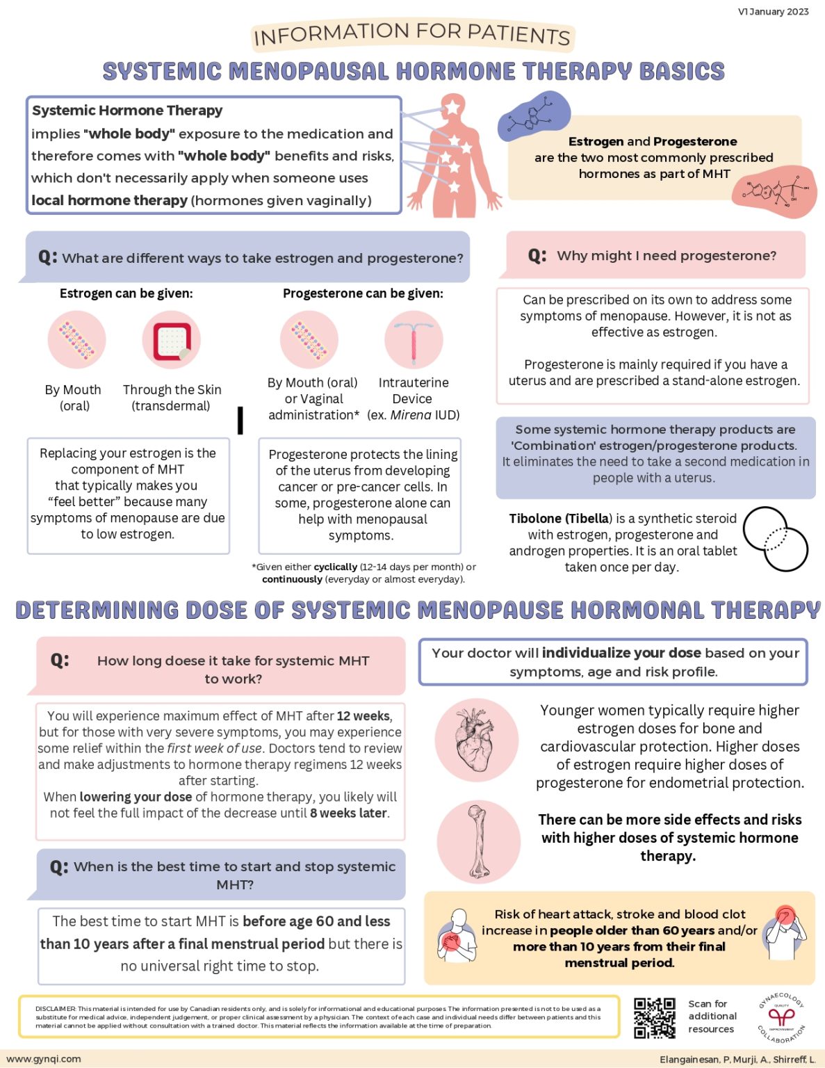 Systemic Menopausal Hormone Therapy Basics (PDF Download)