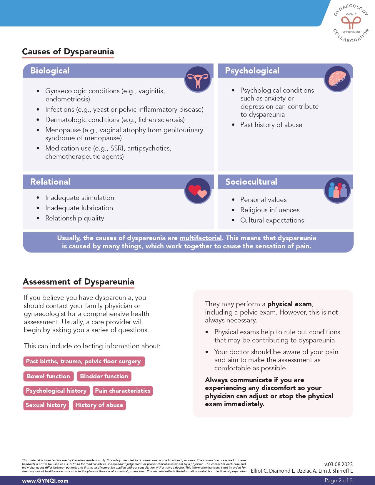 Dyspareunia - Causes, Diagnosis & Management (PDF Download)