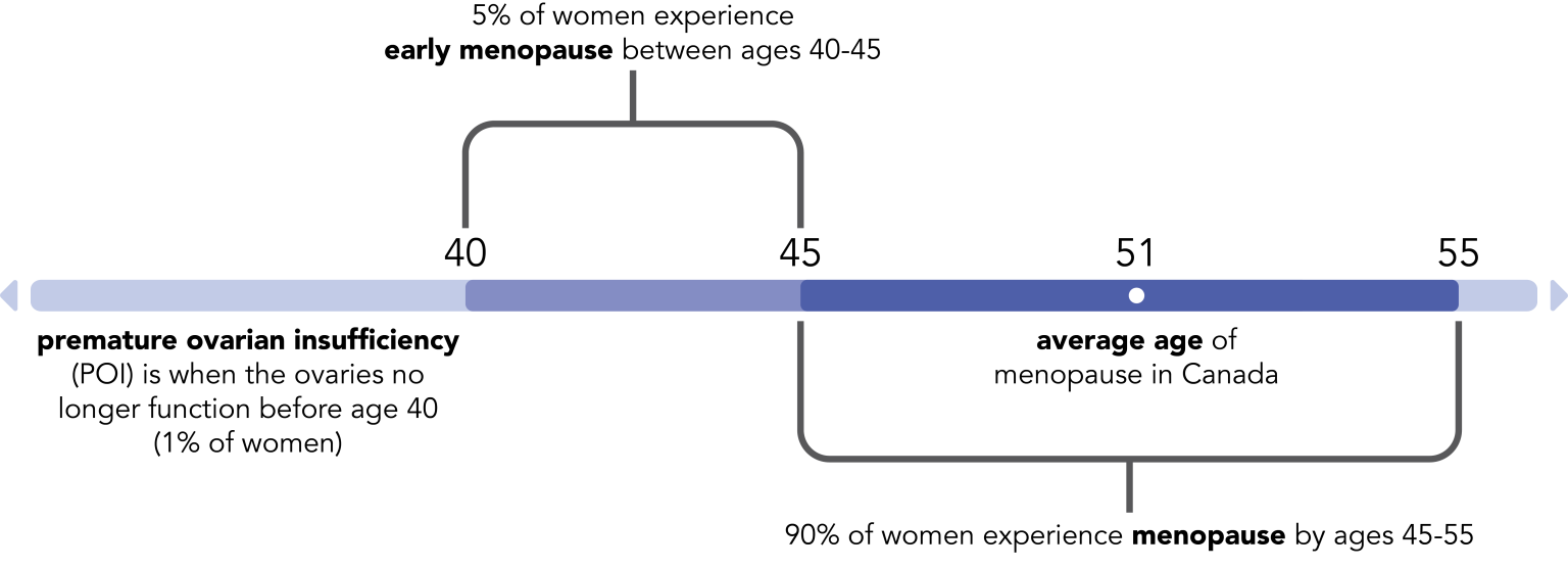 Complete Guide to Menopause Symptoms & Treatments