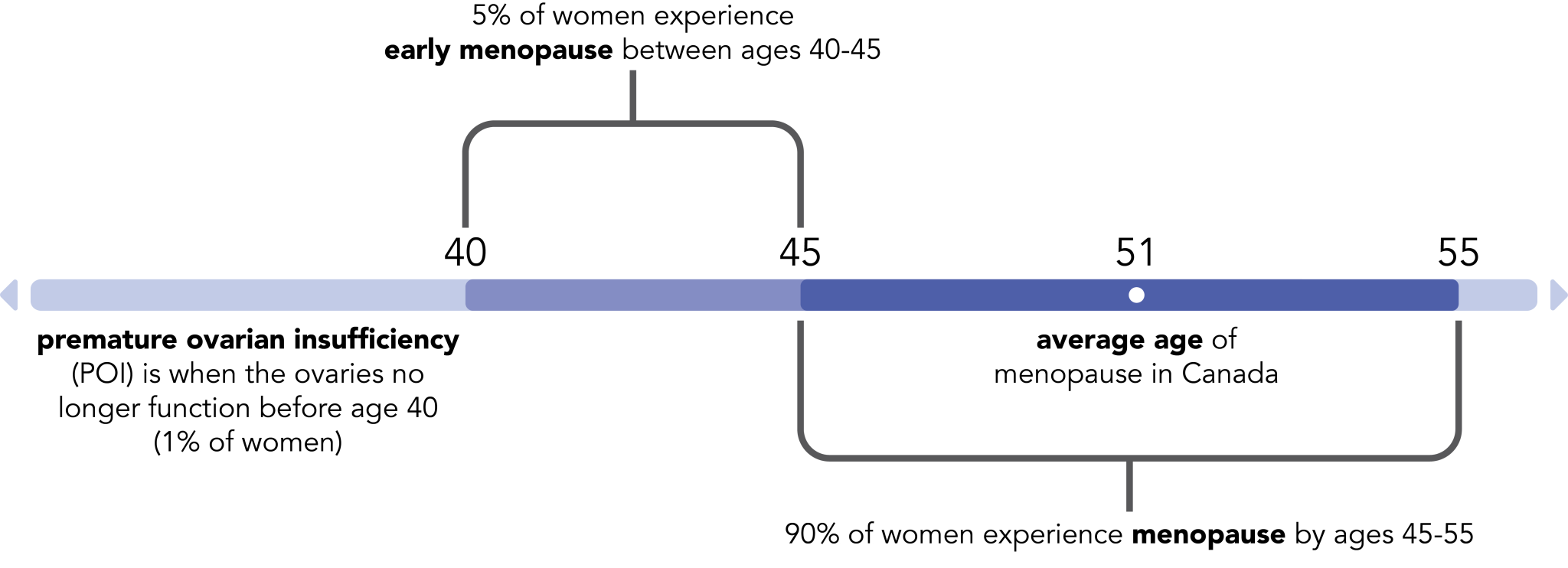 Complete Guide to Menopause Gynaecology Collaboration