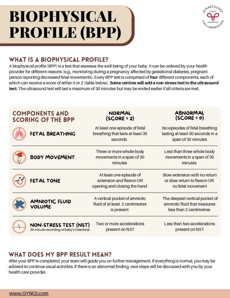 Biophysical Profile handout Image