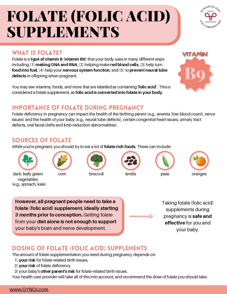 Folate (Folic Acid) Supplements Handout Image