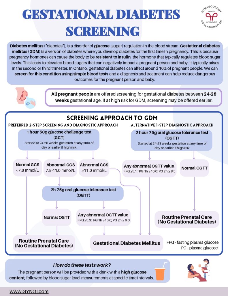 GDM Screening Handout Image