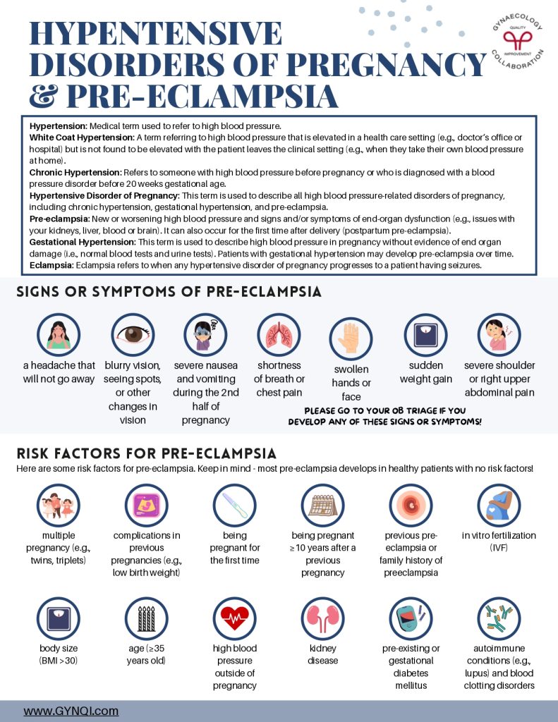 Hypertension, Pre-Eclamspia, and Eclampsia Handout Image