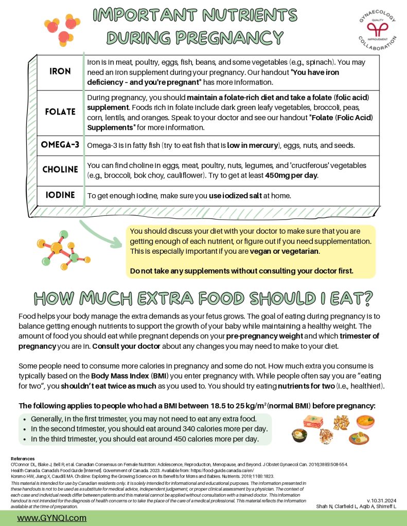 Nutrition Handout Image