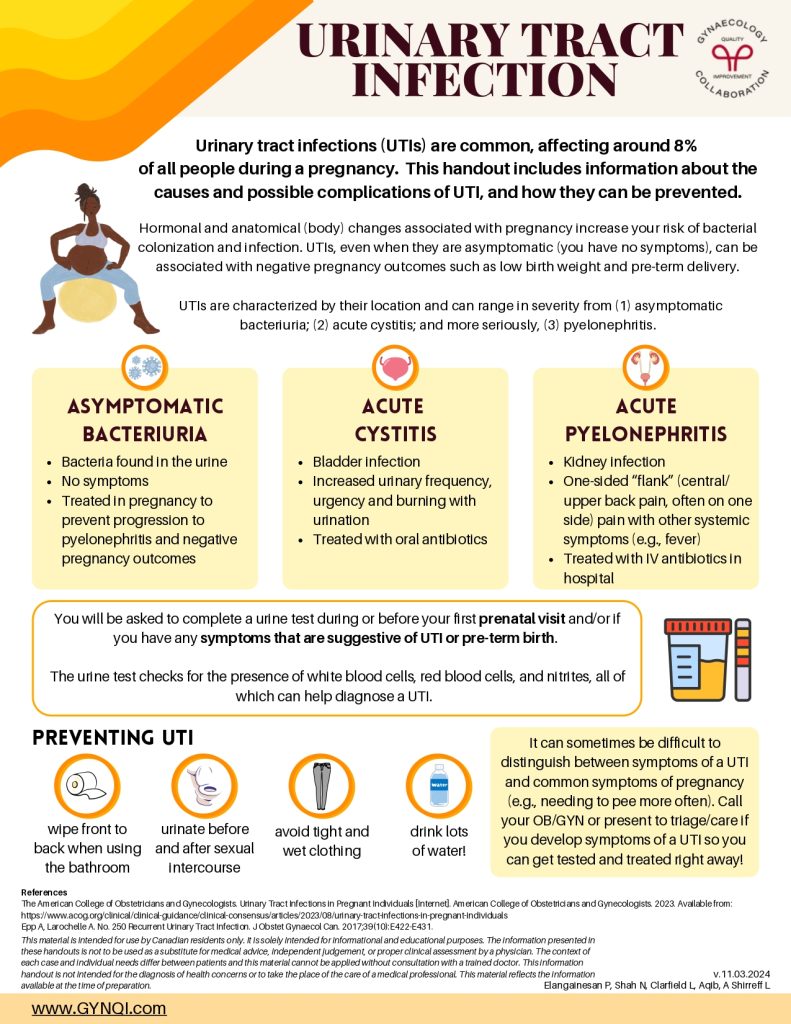 Urinary Tract Infection handout Image