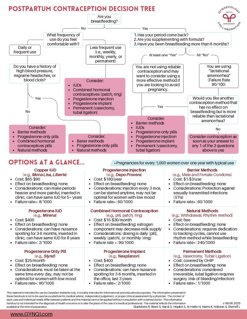 Postpartum Contraception Image2