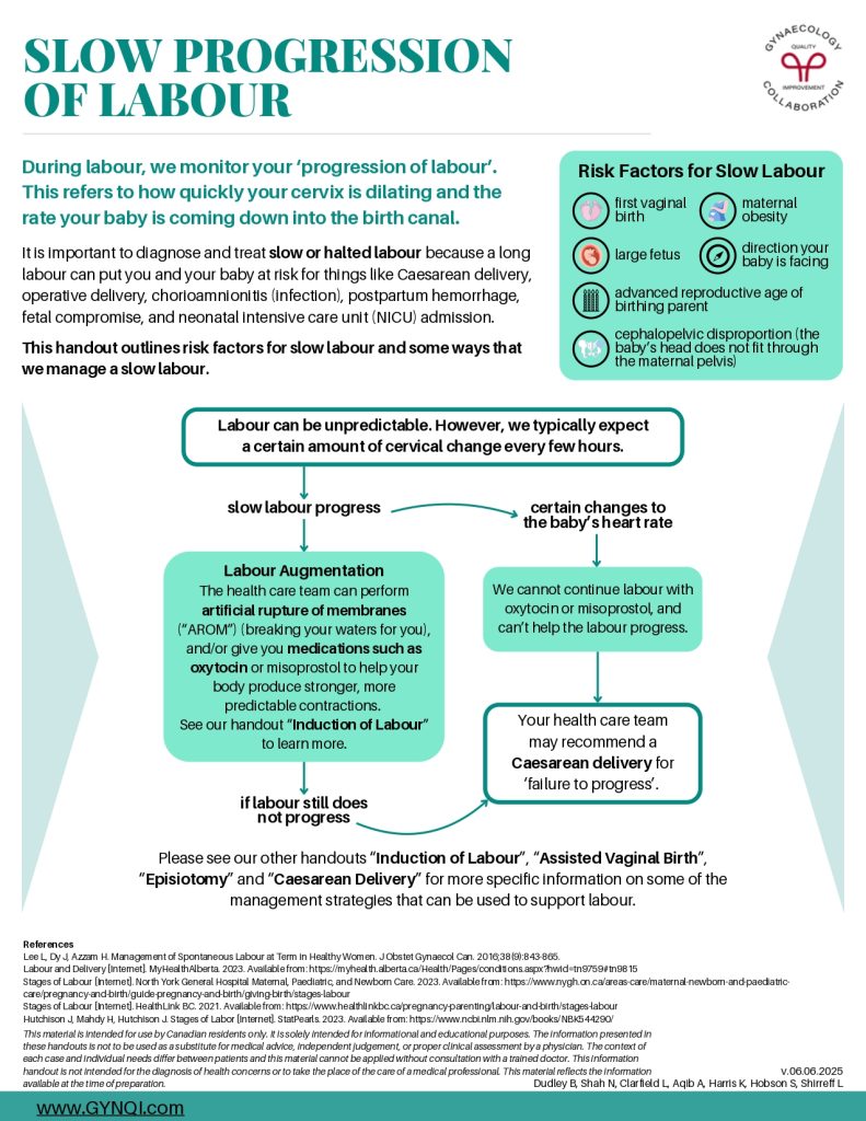  Slow Progression of Labour Handout Image