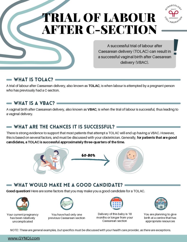 Trial of Labour After C-Section Image 1